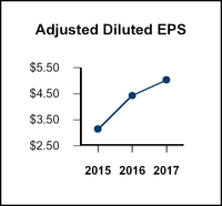 chart-7b0528ea95405c8fbeda46.jpg